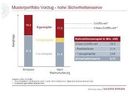 investitionen zweitmarkt schiffe schiffsanteile investieren ebook PDF