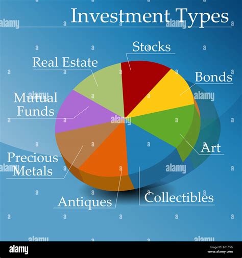 investment sectors pie chart