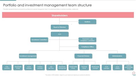 investment team structure