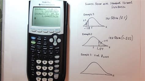 invnorm ti 84: A Comprehensive Guide for Students and Researchers