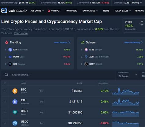 io crypto price