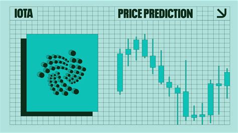 iota price prediction