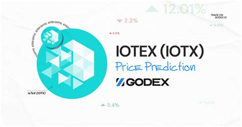 iotex price prediction