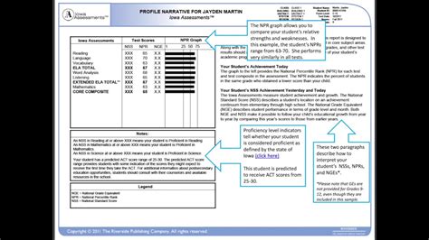 iowa tests interpretive guide Reader