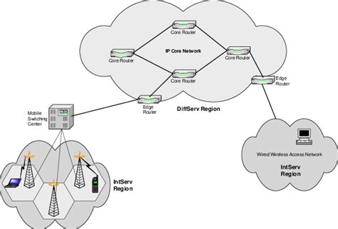 ip in wireless networks ip in wireless networks Epub