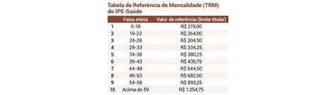 ipe tabela de valores exames