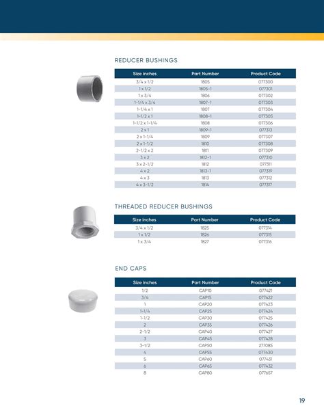Ipex Pvc Fittings Catalog