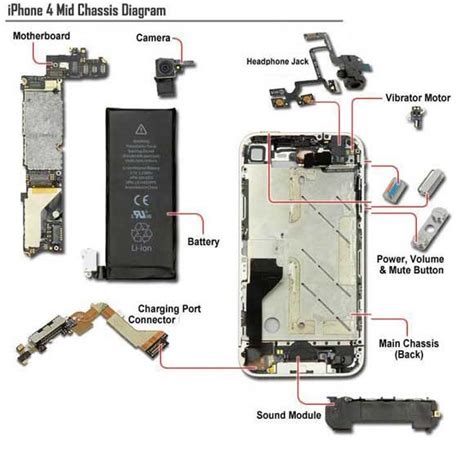 iphone 4 assembly diagram Kindle Editon