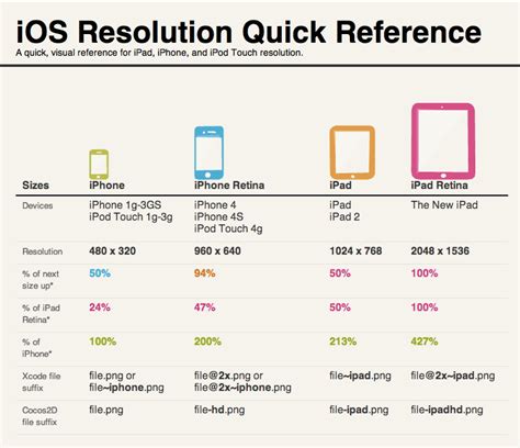 iphone 4s quick reference guide Reader