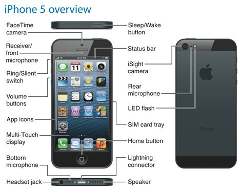 iphone 5 user guide on phone Doc