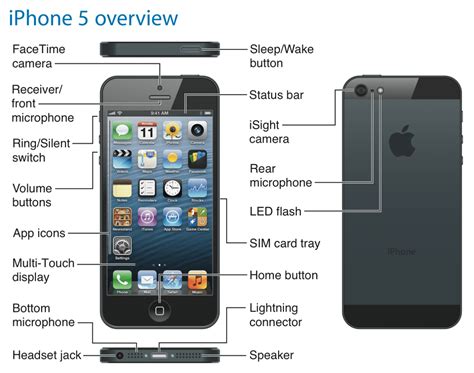 iphone ios 5 user guide PDF