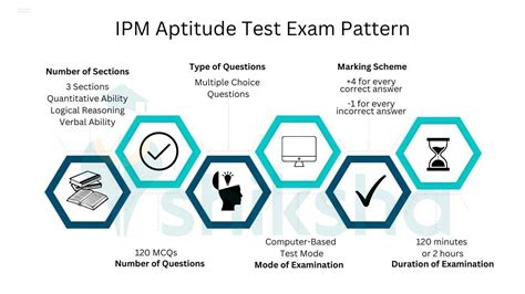 ipm aptitude test solved sample papers Doc