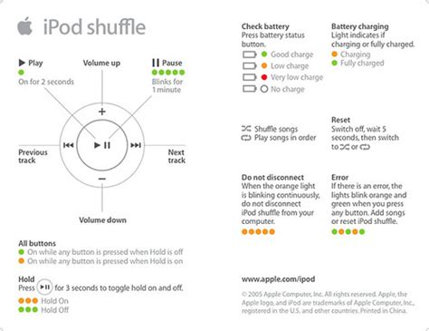 ipod shuffle 2gb manual Reader