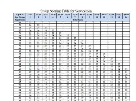 ippt score table for regular serviceman