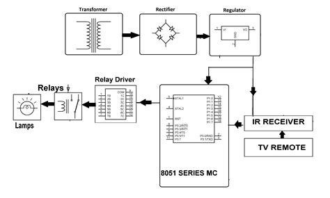 ir tv remote circuit diagram pdf Reader