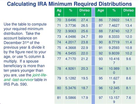 ira bda rmd calculator