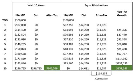 ira distribution tax calculator