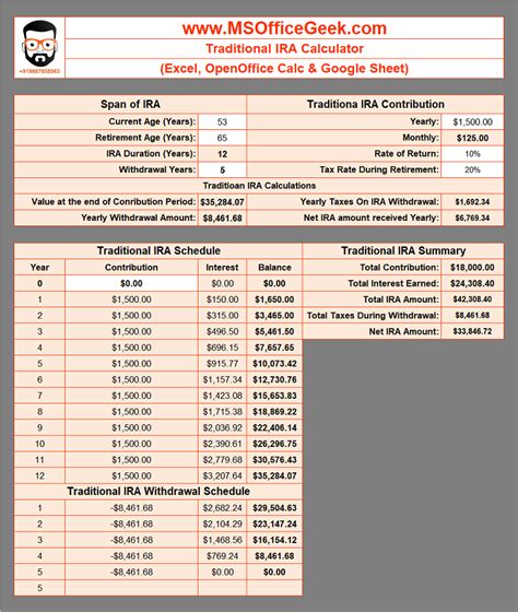 ira tax calculator for withdrawal