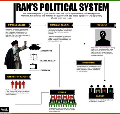 iran politics international relations contemporary PDF