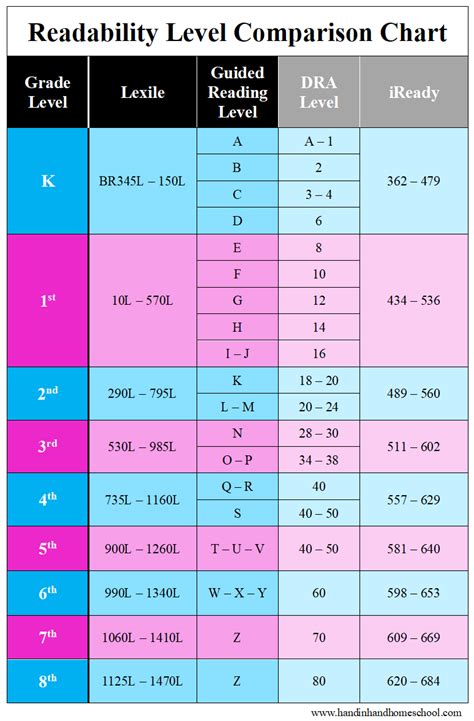 Iready Scale Score Chart