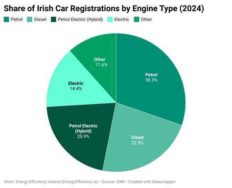 irish car sales guide Doc