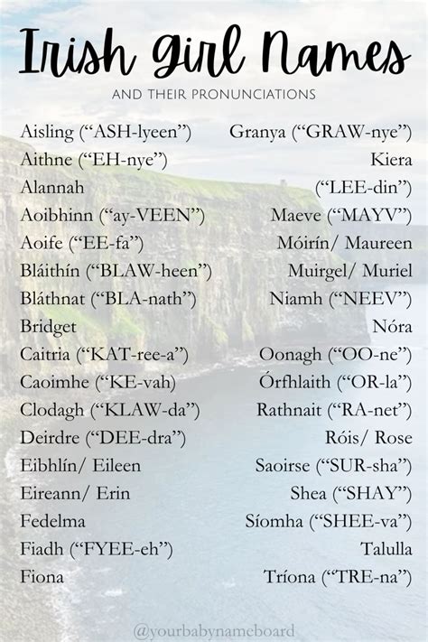 irish names and pronunciation