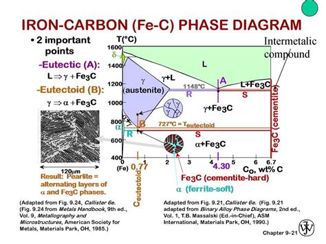 iron fe david j field Reader