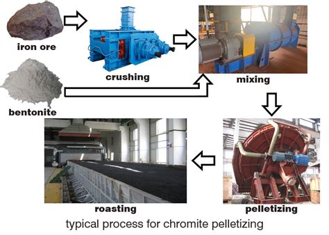 iron ore pellets making machine