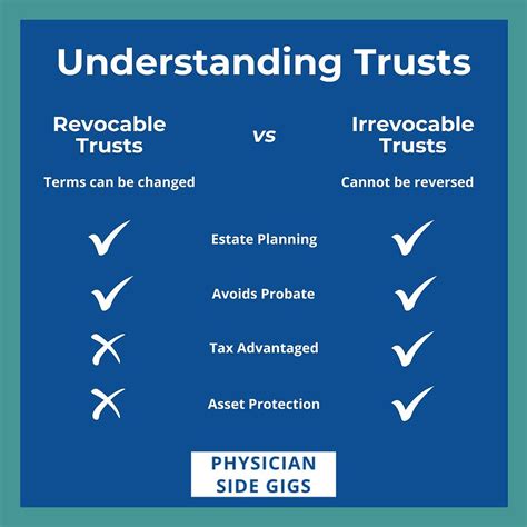 irrevocable trust vs revocable trust