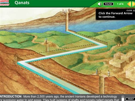 irrigation ap human geography