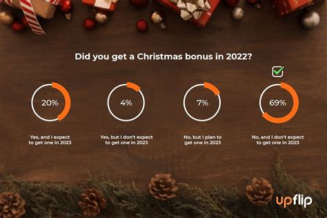 is $300 a good christmas bonus