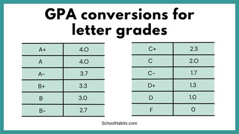 is 3.67 a good gpa