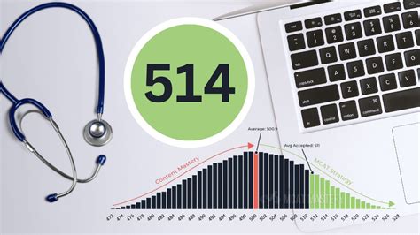 is 514 a good mcat score