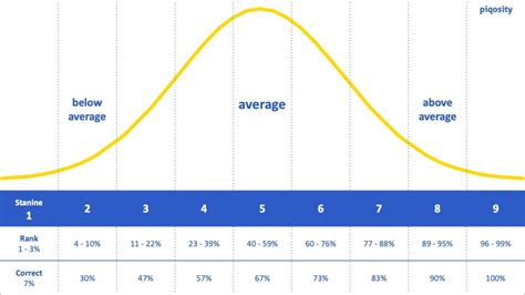 is 59th percentile good in the isee