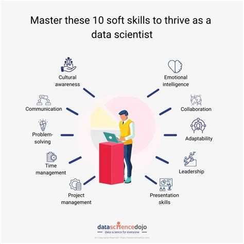 is 61b needed for data science