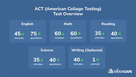 is a 25 good on the act