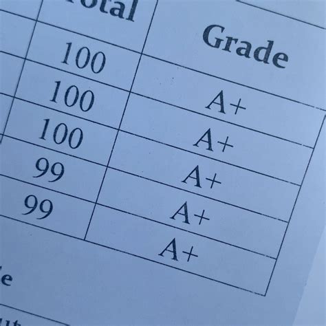 is a 41 bad or good for a grade