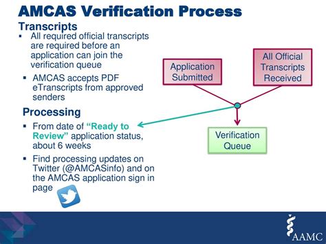 is amcas verification less than 10 mistakes