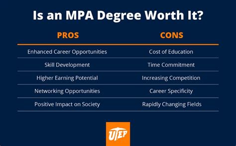 is an mpa worth it