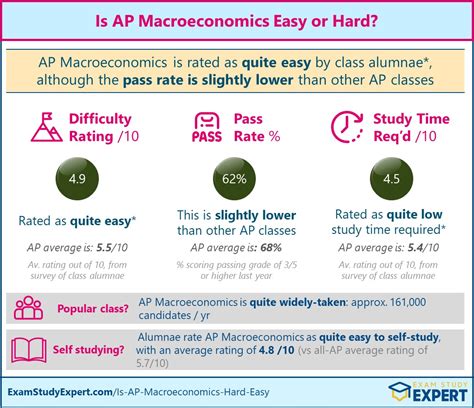 is ap macroeconomics history or science