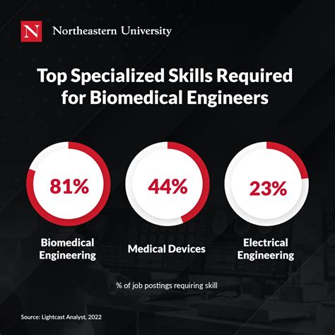 is biomedical engineering hard