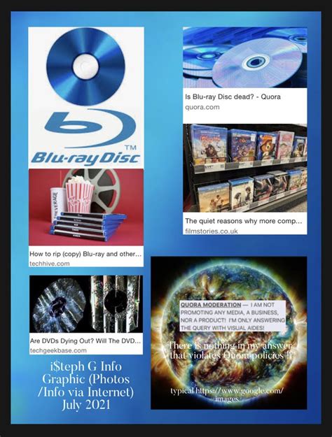 is blu ray dead