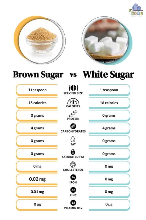 is brown sugar healthy in coffee