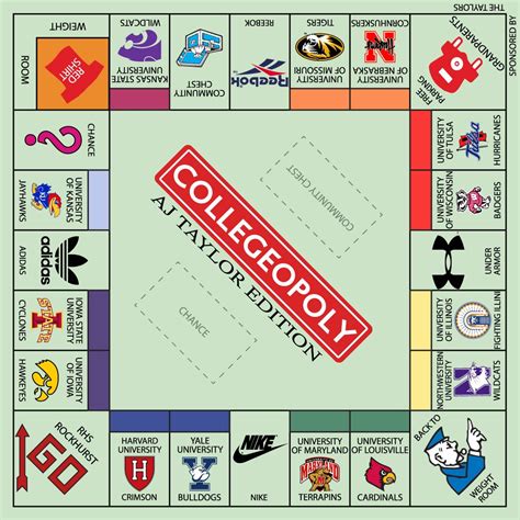 is college board a monopoly