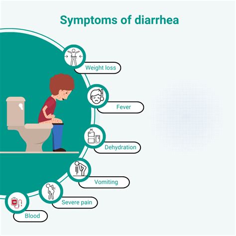 is diarrhea a symptom of hfmd