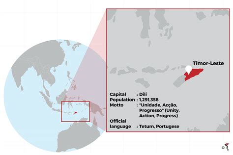 is east timor part of asean