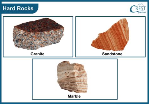 is geology hard