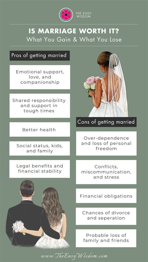 is getting married worth it