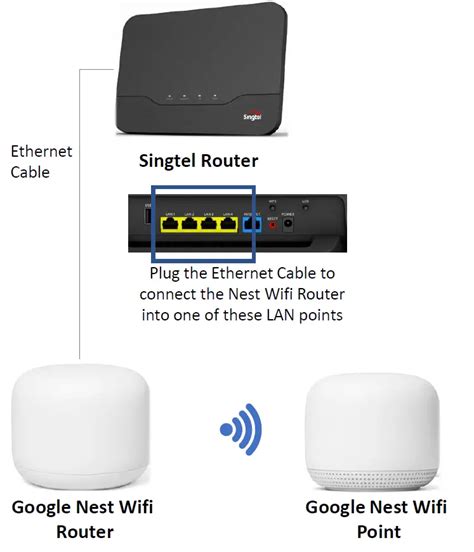 is google wifi compatible with singtel