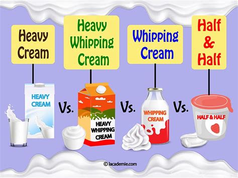 is heavy cream same as cooking cream